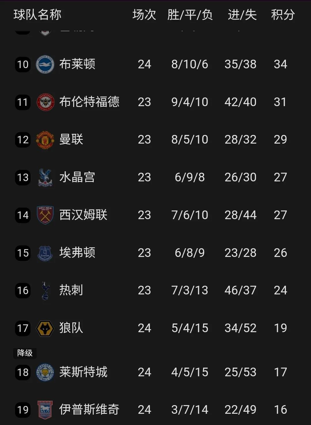莱比锡红牛继续连胜，稳坐积分榜前列的简单介绍